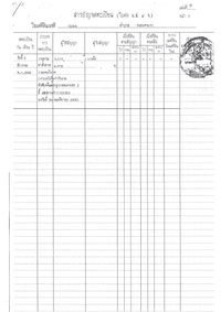 ถูกที่สุดในสายไหมตลาดวงศกร ตรว.ละ 13,000 แถมบ้านเดี่ยวปูน 2 ชั้น บนที่ดินเปล่า 1 ไร่ 146 ตร.ว.(546) ซอยหทัยราษฎร์ 2 (85 ฝั่งสายไหม)-เข้าทางถนนเลียบด่วนมอเตอร์เวย์ได้ ห่างจากด่านจตุโชติเพียง 4 กม. image 5